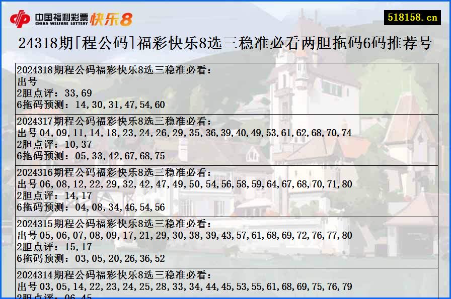 24318期[程公码]福彩快乐8选三稳准必看两胆拖码6码推荐号