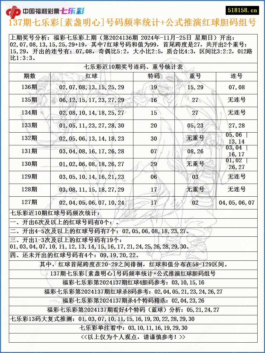 137期七乐彩[素盏明心]号码频率统计+公式推演红球胆码组号