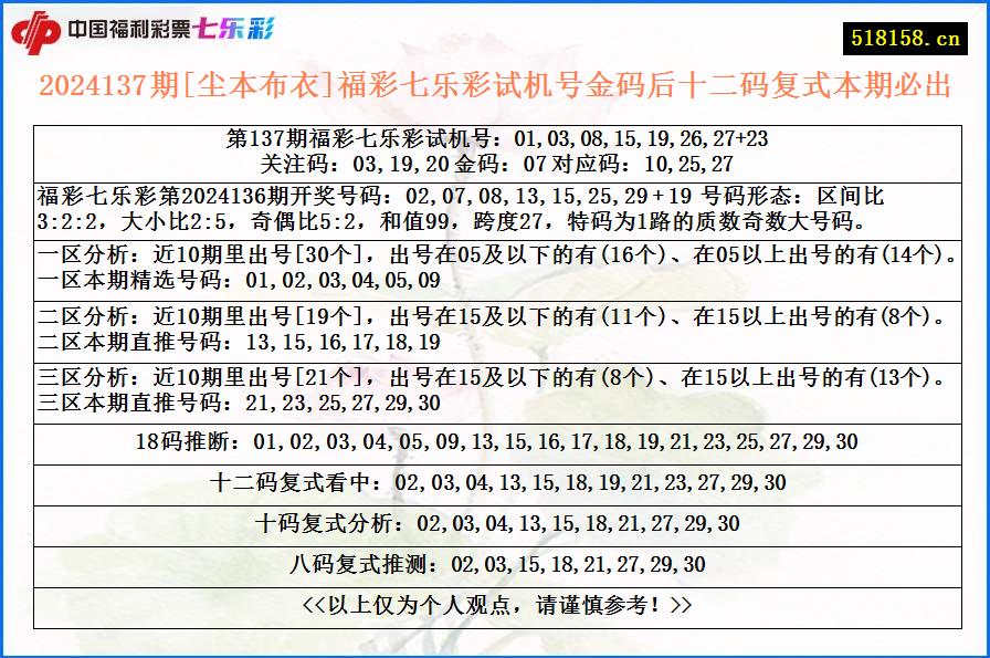 2024137期[尘本布衣]福彩七乐彩试机号金码后十二码复式本期必出