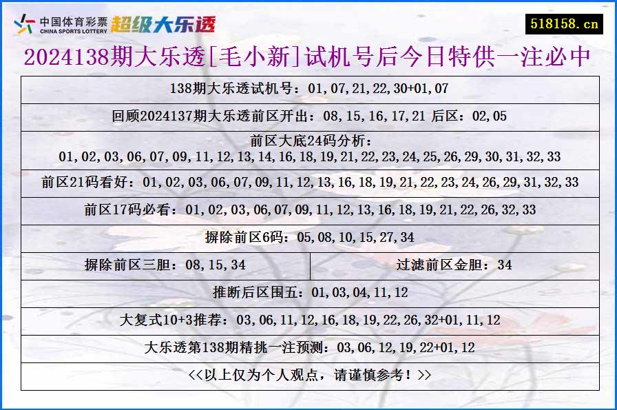 2024138期大乐透[毛小新]试机号后今日特供一注必中