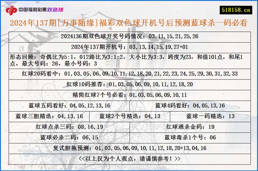 2024年137期[万事随缘]福彩双色球开机号后预测蓝球杀一码必看