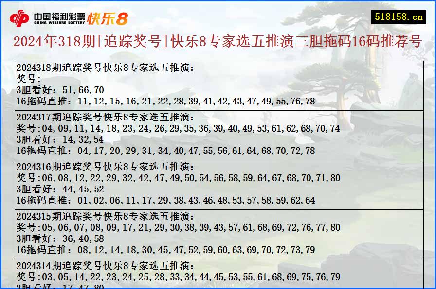 2024年318期[追踪奖号]快乐8专家选五推演三胆拖码16码推荐号