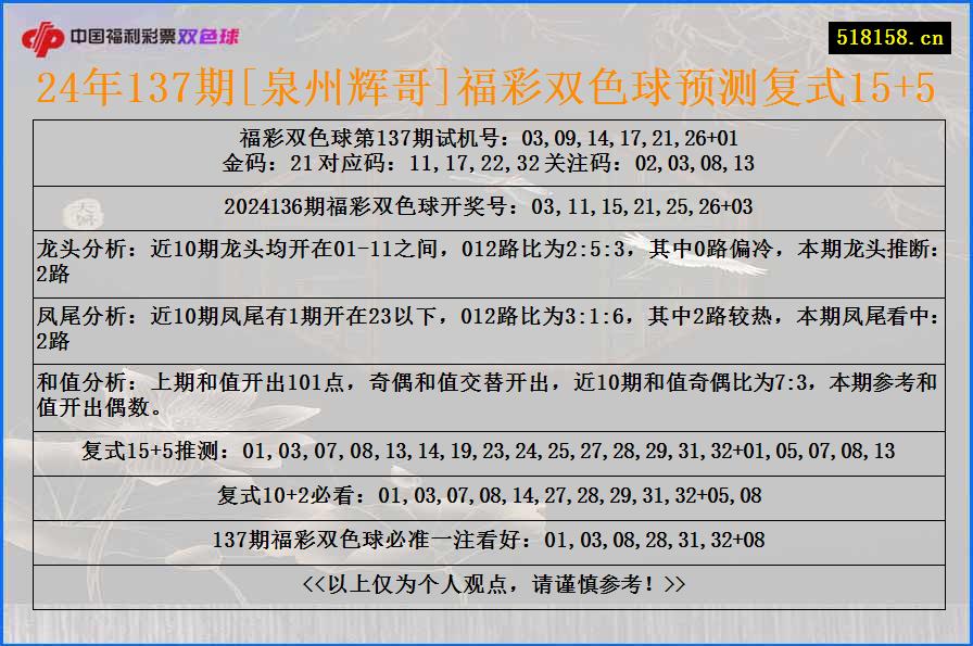 24年137期[泉州辉哥]福彩双色球预测复式15+5