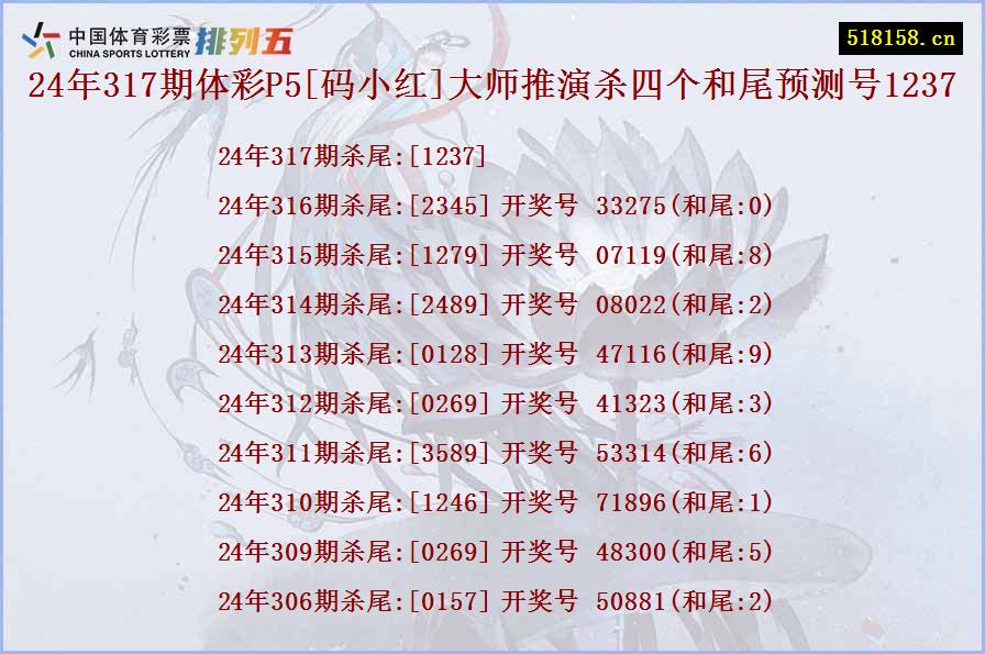 24年317期体彩P5[码小红]大师推演杀四个和尾预测号1237