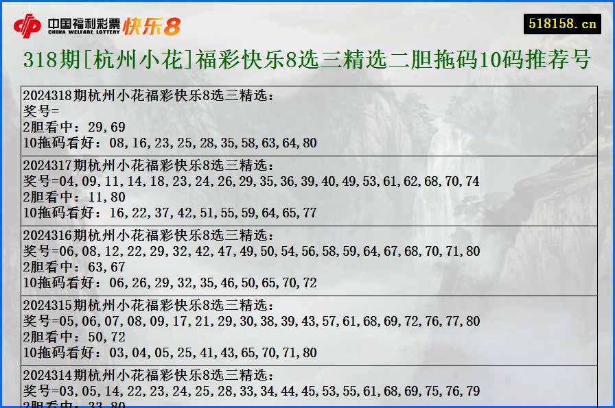 318期[杭州小花]福彩快乐8选三精选二胆拖码10码推荐号