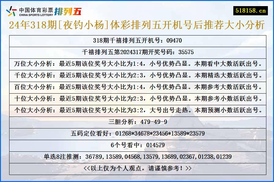 24年318期[夜钓小杨]体彩排列五开机号后推荐大小分析