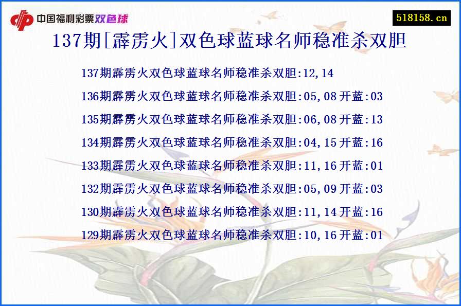 137期[霹雳火]双色球蓝球名师稳准杀双胆