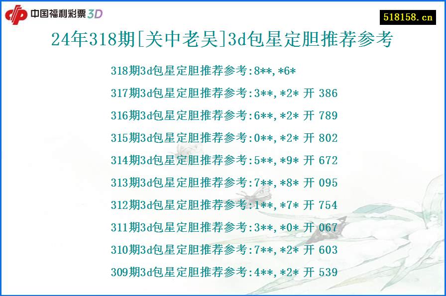 24年318期[关中老吴]3d包星定胆推荐参考