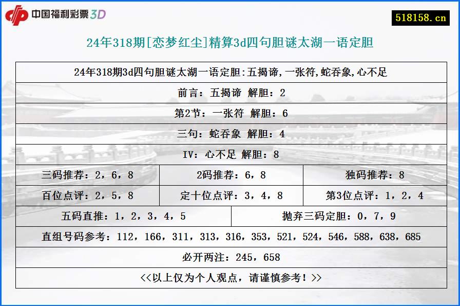 24年318期[恋梦红尘]精算3d四句胆谜太湖一语定胆