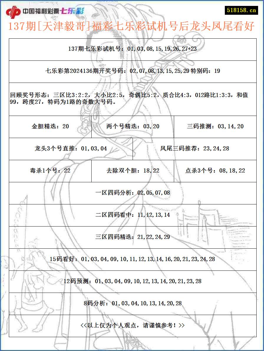 137期[天津毅哥]福彩七乐彩试机号后龙头凤尾看好