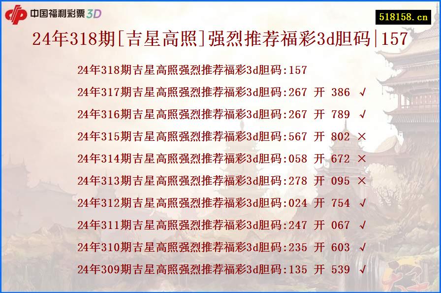 24年318期[吉星高照]强烈推荐福彩3d胆码|157