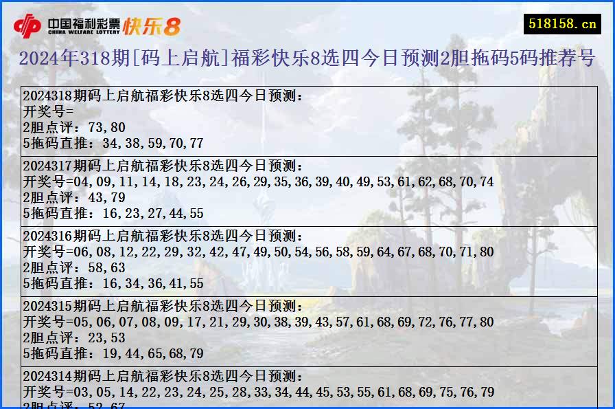 2024年318期[码上启航]福彩快乐8选四今日预测2胆拖码5码推荐号