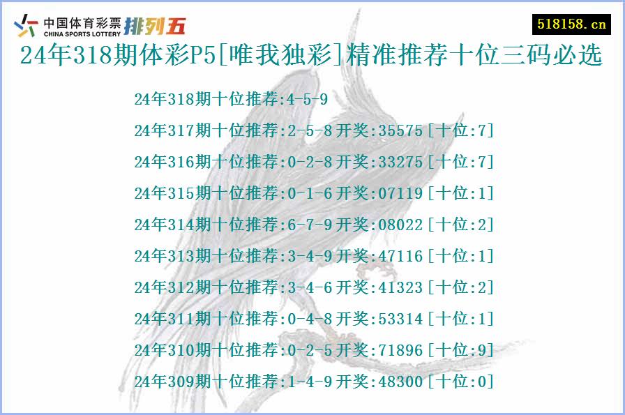 24年318期体彩P5[唯我独彩]精准推荐十位三码必选