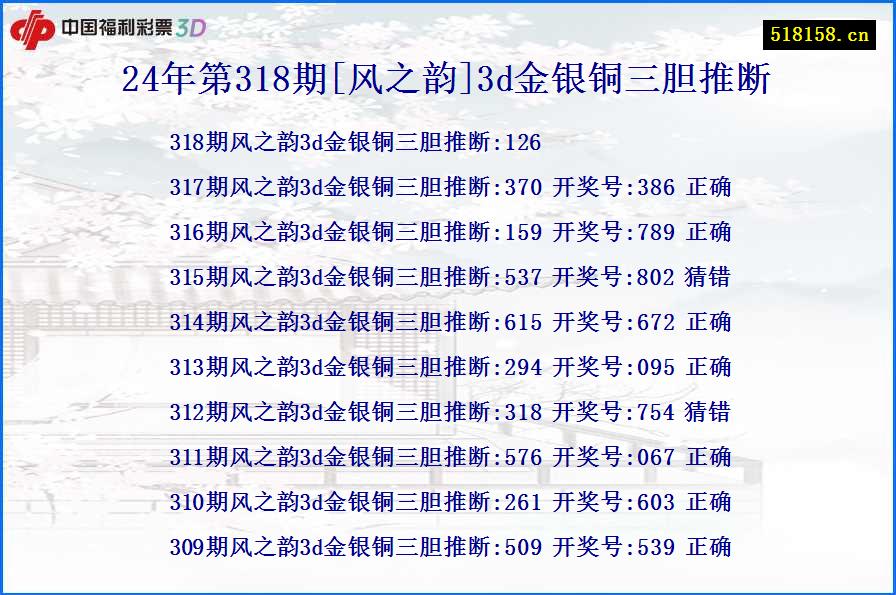 24年第318期[风之韵]3d金银铜三胆推断