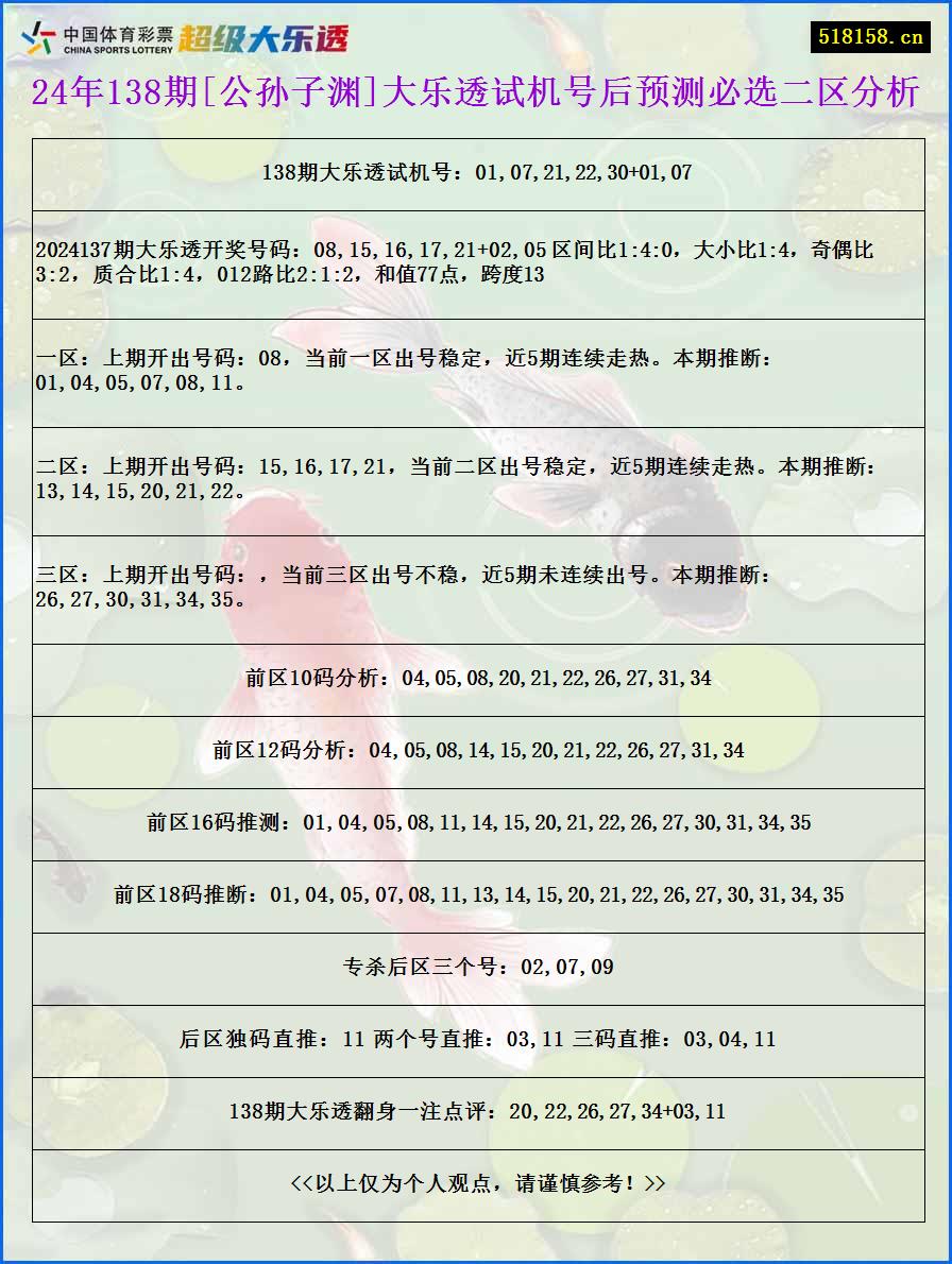 24年138期[公孙子渊]大乐透试机号后预测必选二区分析