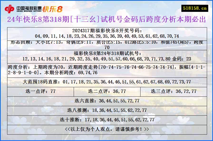 24年快乐8第318期[十三幺]试机号金码后跨度分析本期必出