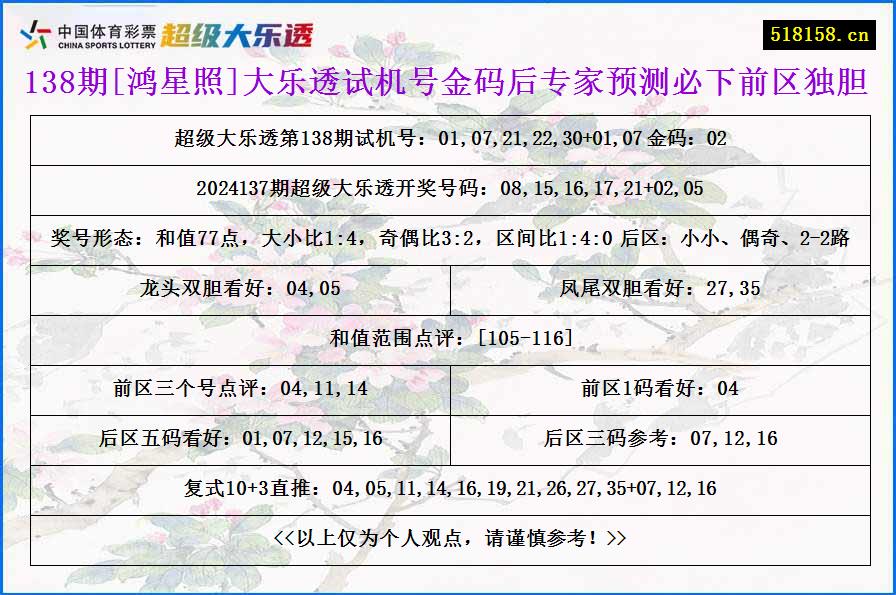 138期[鸿星照]大乐透试机号金码后专家预测必下前区独胆