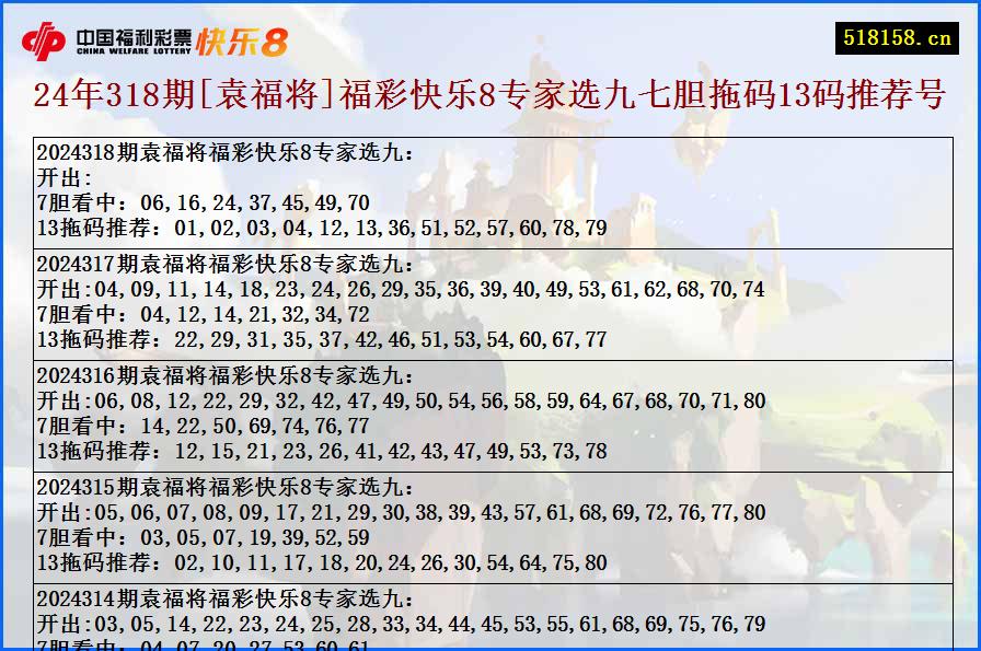 24年318期[袁福将]福彩快乐8专家选九七胆拖码13码推荐号