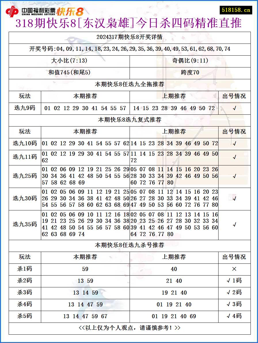 318期快乐8[东汉枭雄]今日杀四码精准直推