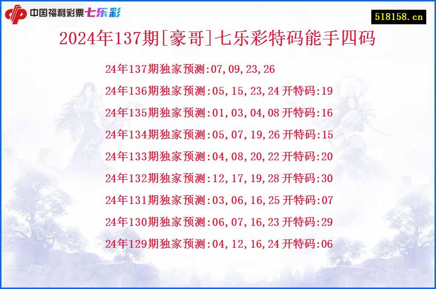 2024年137期[豪哥]七乐彩特码能手四码