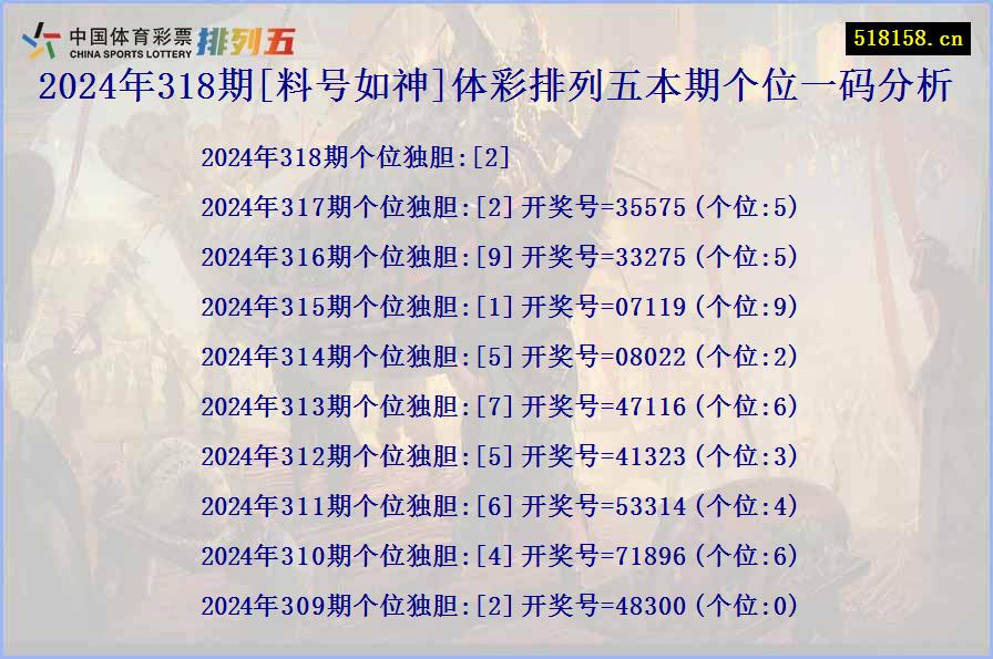 2024年318期[料号如神]体彩排列五本期个位一码分析