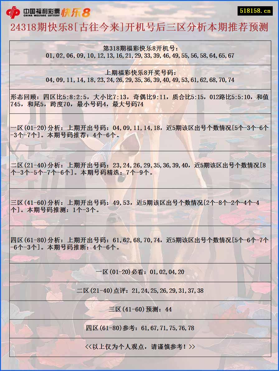 24318期快乐8[古往今来]开机号后三区分析本期推荐预测