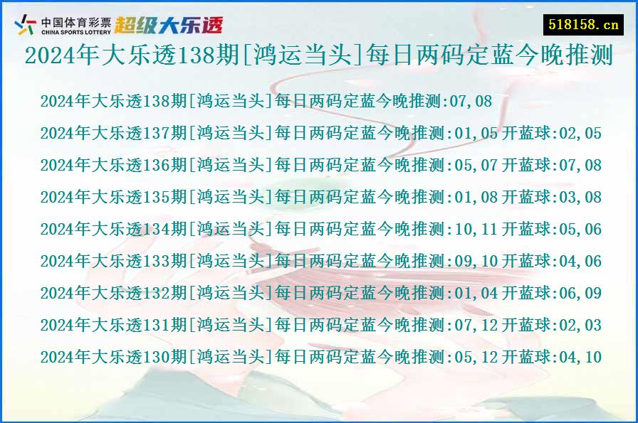 2024年大乐透138期[鸿运当头]每日两码定蓝今晚推测