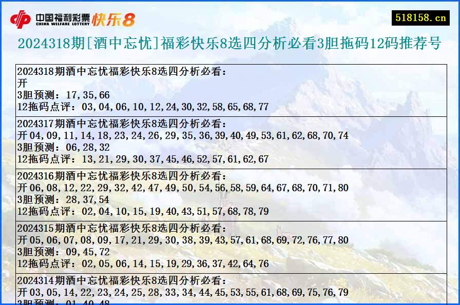 2024318期[酒中忘忧]福彩快乐8选四分析必看3胆拖码12码推荐号