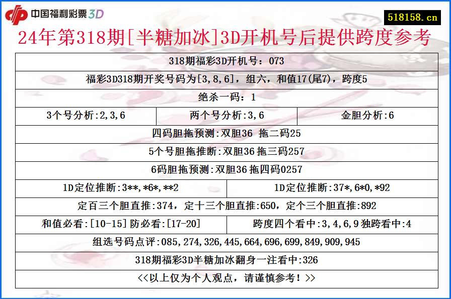 24年第318期[半糖加冰]3D开机号后提供跨度参考