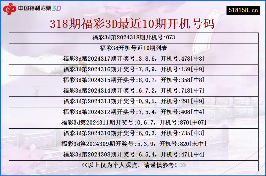 318期福彩3D最近10期开机号码