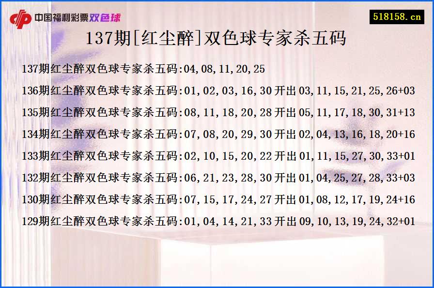 137期[红尘醉]双色球专家杀五码