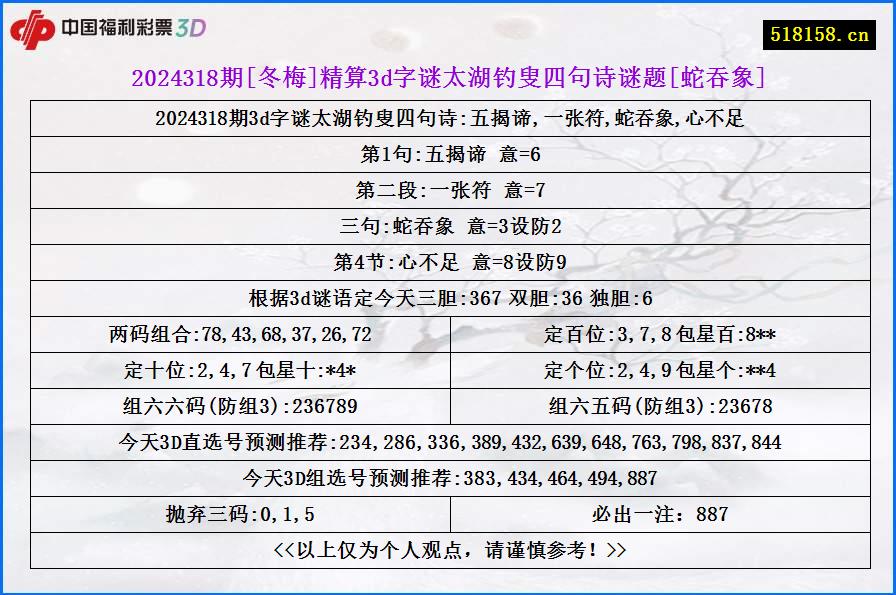 2024318期[冬梅]精算3d字谜太湖钓叟四句诗谜题[蛇吞象]