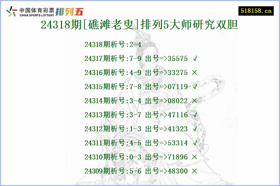 24318期[礁滩老叟]排列5大师研究双胆