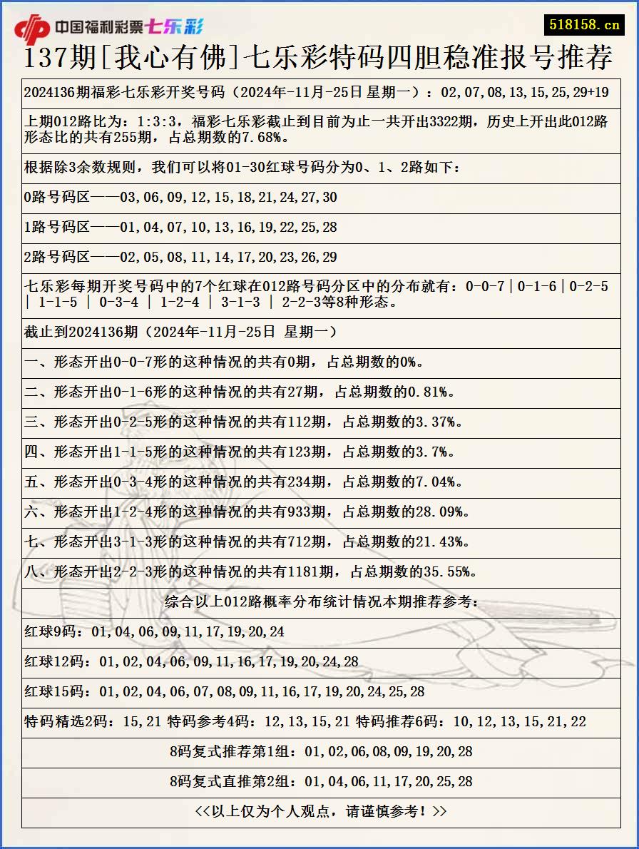 137期[我心有佛]七乐彩特码四胆稳准报号推荐