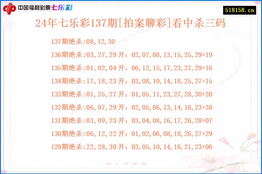 24年七乐彩137期[拍案聊彩]看中杀三码