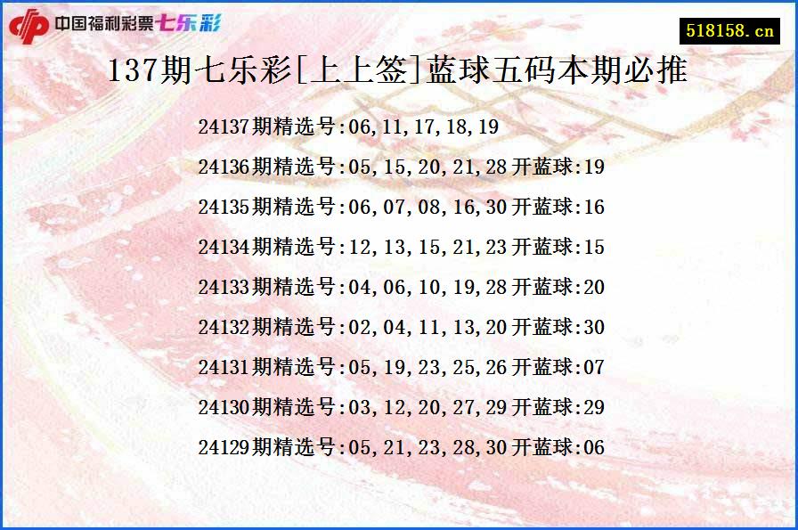 137期七乐彩[上上签]蓝球五码本期必推