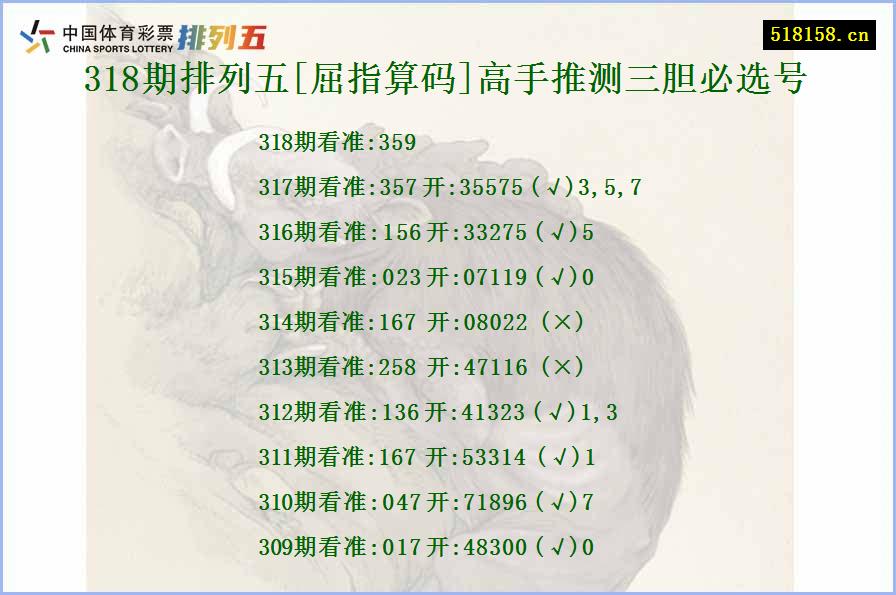 318期排列五[屈指算码]高手推测三胆必选号