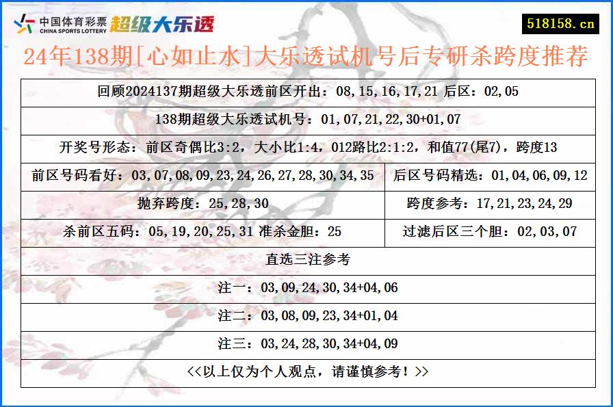 24年138期[心如止水]大乐透试机号后专研杀跨度推荐