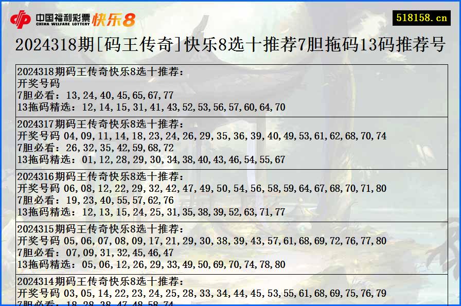 2024318期[码王传奇]快乐8选十推荐7胆拖码13码推荐号