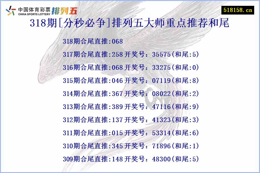 318期[分秒必争]排列五大师重点推荐和尾