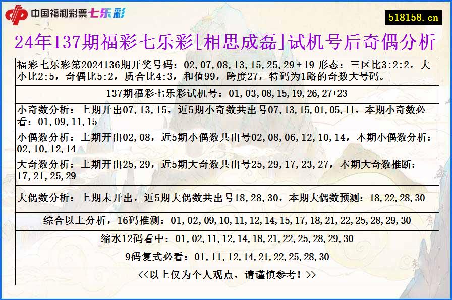 24年137期福彩七乐彩[相思成磊]试机号后奇偶分析