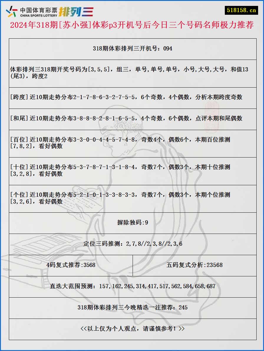 2024年318期[苏小强]体彩p3开机号后今日三个号码名师极力推荐