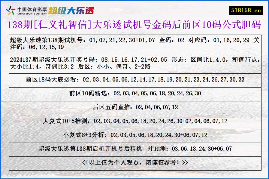 138期[仁义礼智信]大乐透试机号金码后前区10码公式胆码