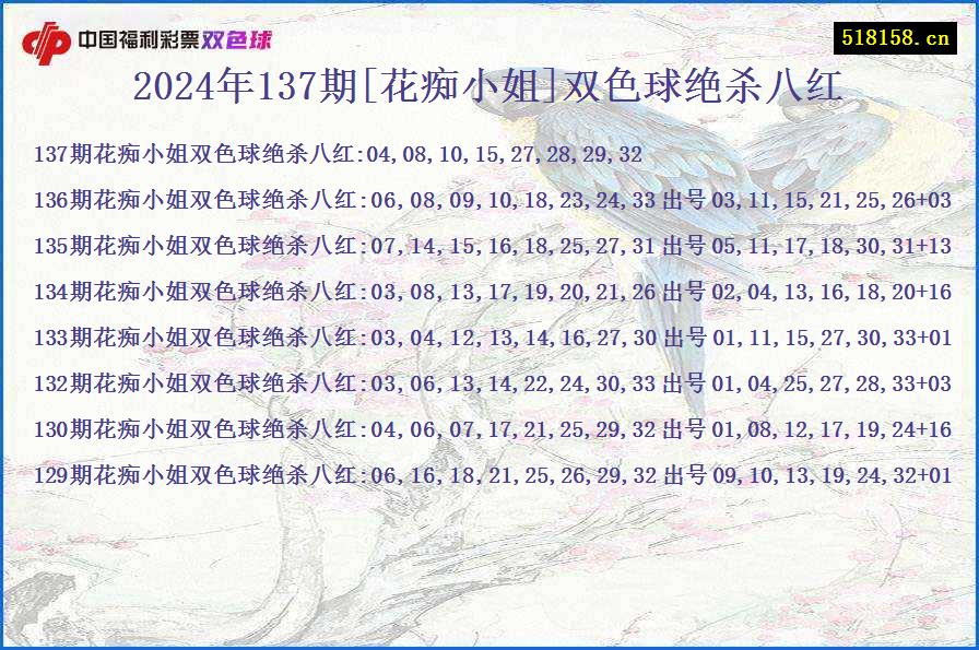 2024年137期[花痴小姐]双色球绝杀八红