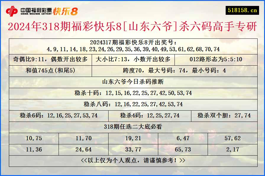 2024年318期福彩快乐8[山东六爷]杀六码高手专研