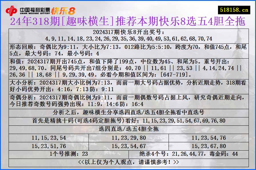 24年318期[趣味横生]推荐本期快乐8选五4胆全拖