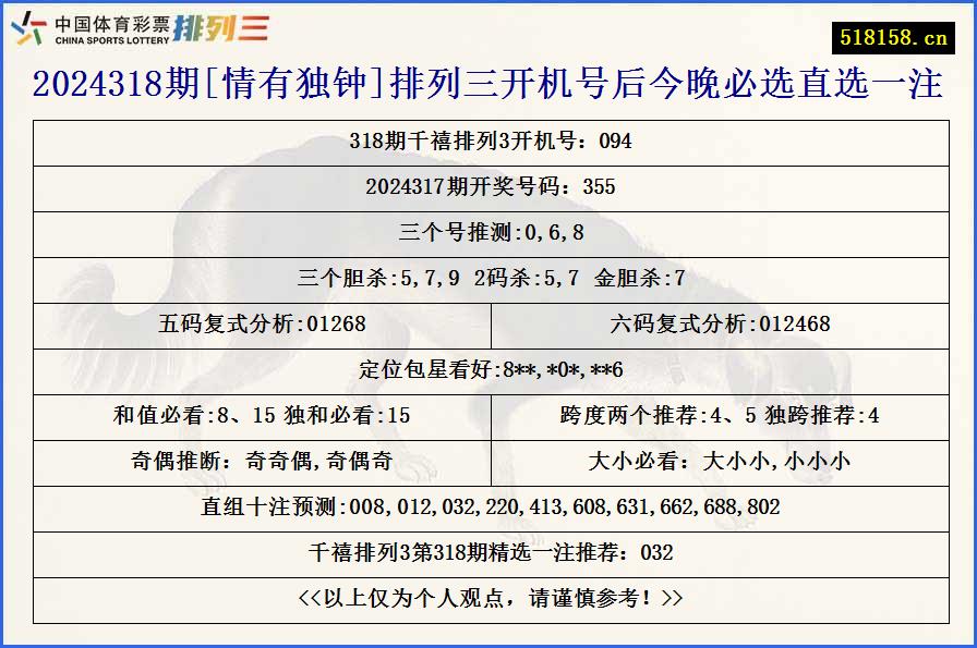 2024318期[情有独钟]排列三开机号后今晚必选直选一注