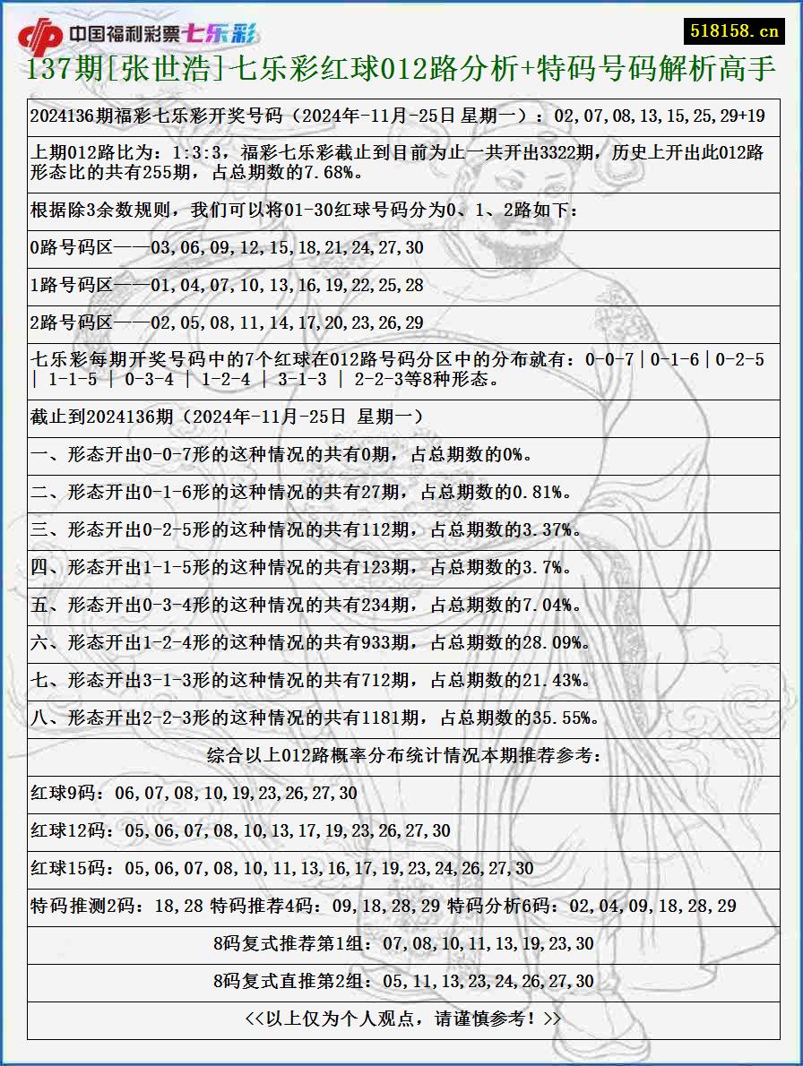 137期[张世浩]七乐彩红球012路分析+特码号码解析高手