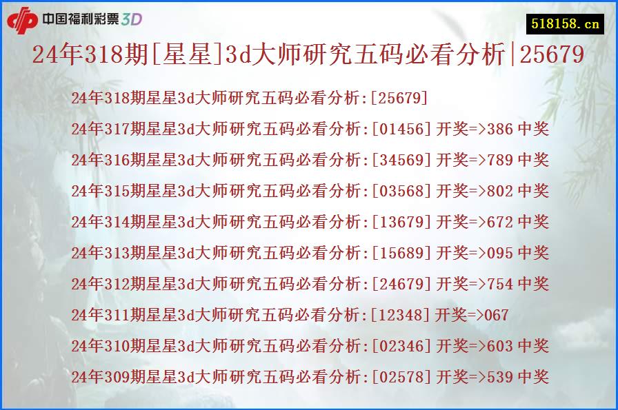 24年318期[星星]3d大师研究五码必看分析|25679