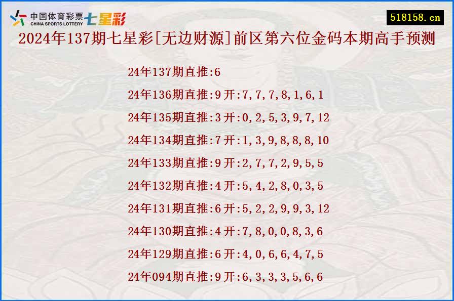 2024年137期七星彩[无边财源]前区第六位金码本期高手预测